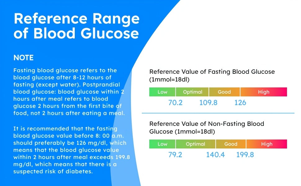 Linksun G-425-2 Blood Glucose Monitor Kit, 100 Blood Glucose Strips, 100 Lancets, 1 Blood Glucose Meter, Lancing Device, No Coding, Large Display